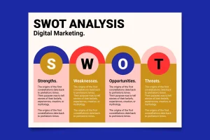 how to analysis SWOT in digital marketing