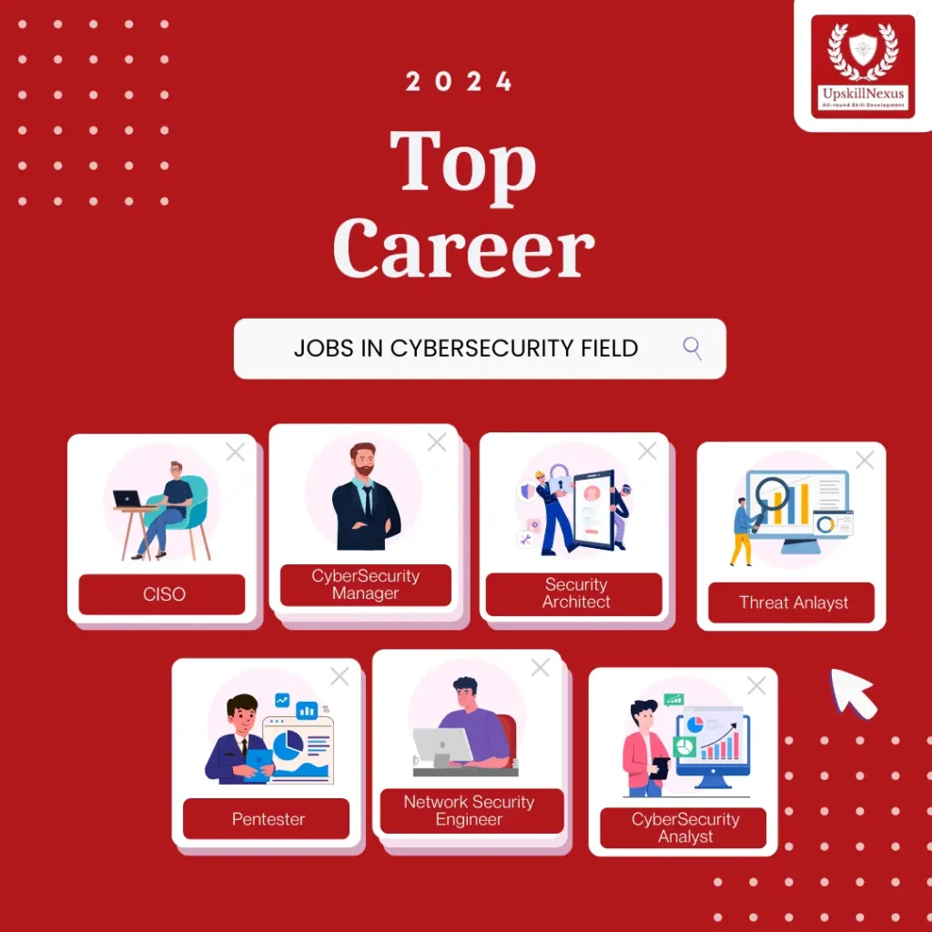 Top career opportunities in the field of cybersecurity.