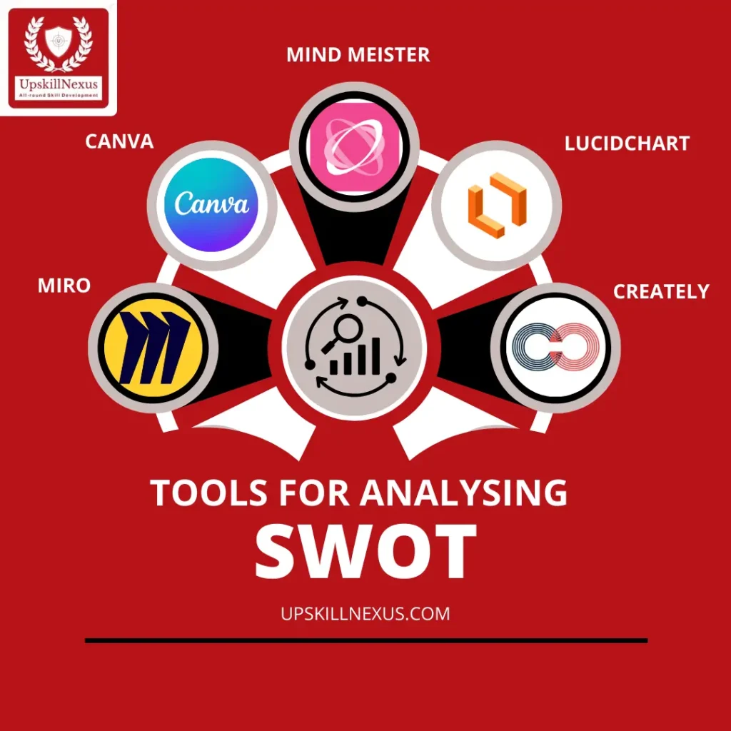 Tools that we can used for creating SWOT