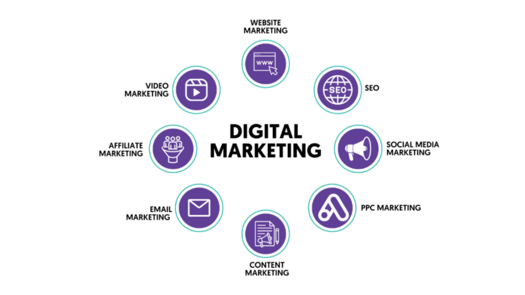 Student learning digital marketing skills like SEO, social media, and content marketing on laptop