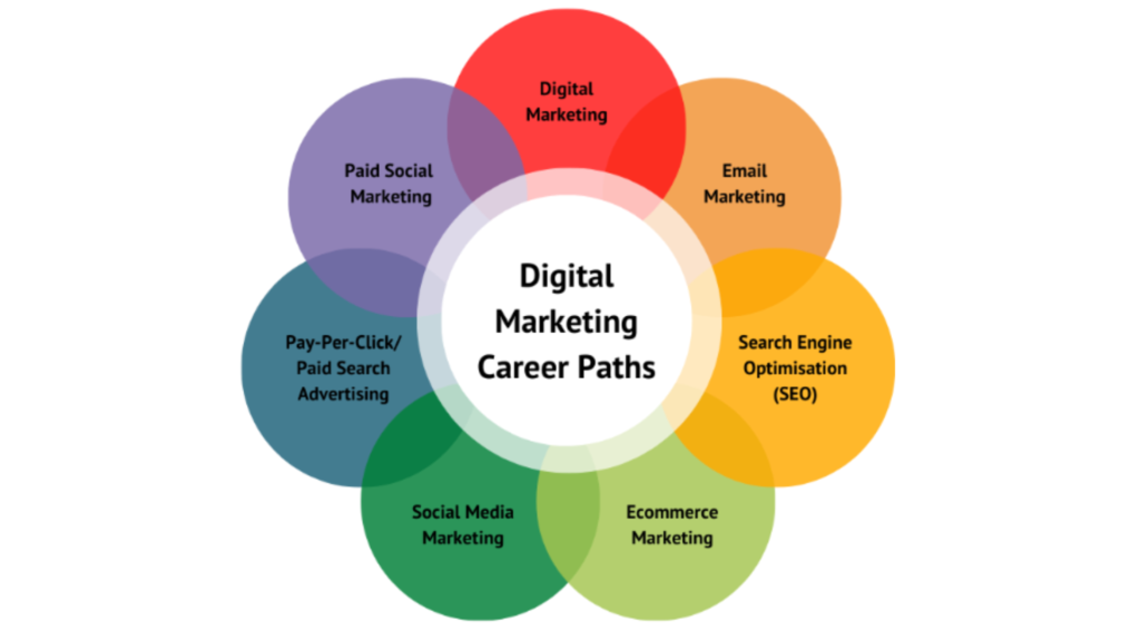 Young professional exploring digital marketing career options after completing a course