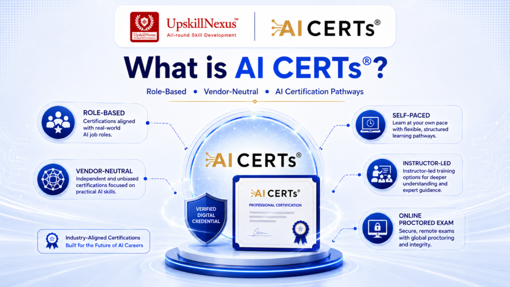 AI skills beyond coding for students, digital marketers, business professionals, entrepreneurs, and technology professionals